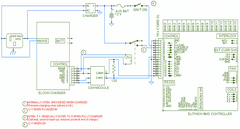 Interfacing the ElCon charger and the Elithion BMS