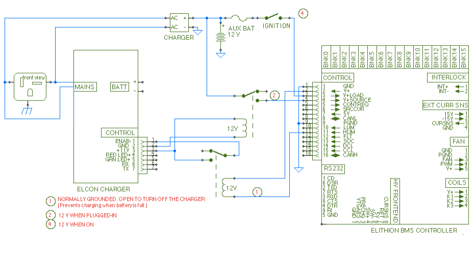 Interfacing the ElCon charger and the Elithion BMS