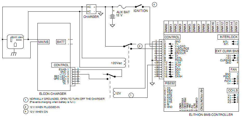 Interfacing the Elcon charger and the Elithion BMS